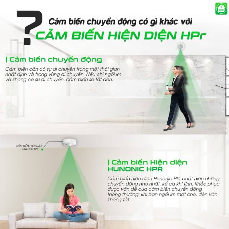 Tại Sao Cảm Biến Hiện Diện Phải Có Tính Năng Lấy Mẫu Môi Trường ? 2 tinh nang cam bien hien dien4